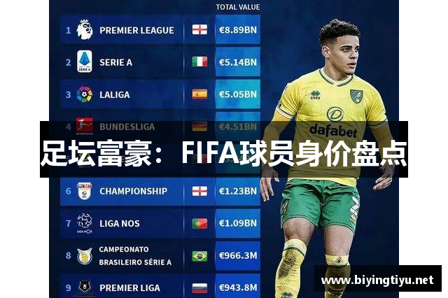 足坛富豪：FIFA球员身价盘点